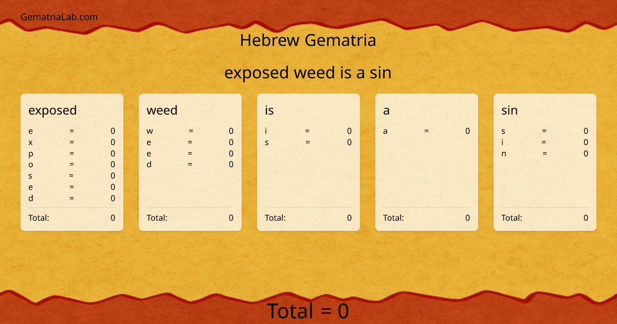 exposed weed is a sin in hebrew Gematria